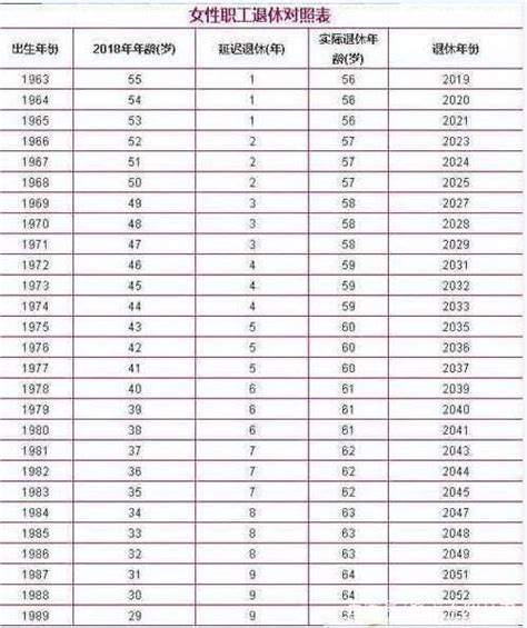 1974年幾歲|【年齡計算機】根據年齡計算公式，還有你的生日計算你的年齡